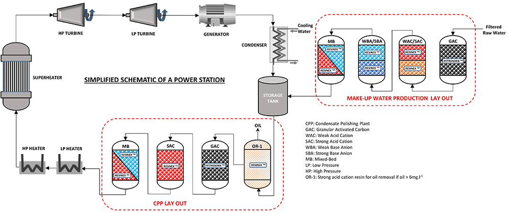 Power Station Diagram Jacobi